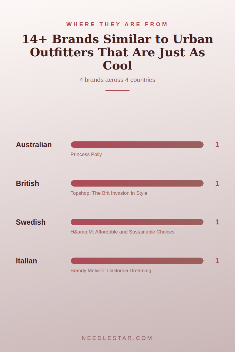 Where They Are From: 14+ Brands Similar to Urban Outfitters That Are Just As Cool