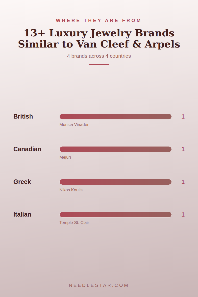 Where They Are From: 13+ Luxury Jewelry Brands Similar to Van Cleef & Arpels