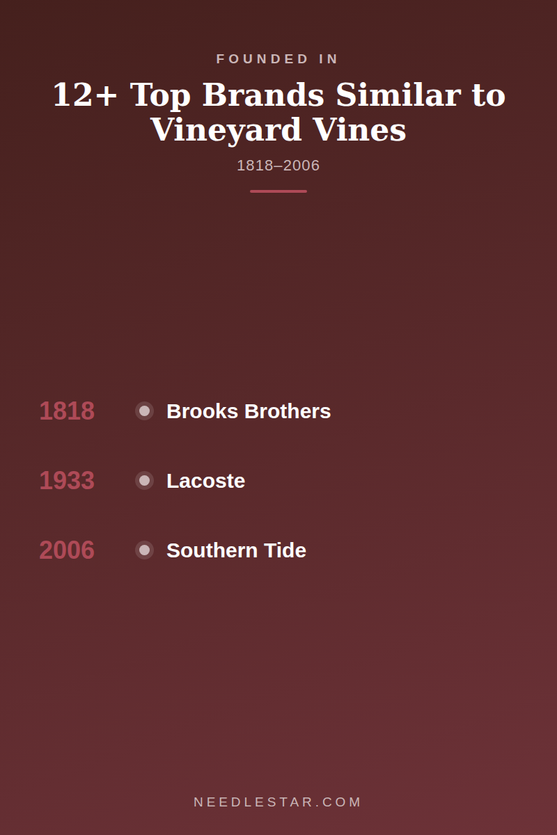 Founded In: 12+ Top Brands Similar to Vineyard Vines