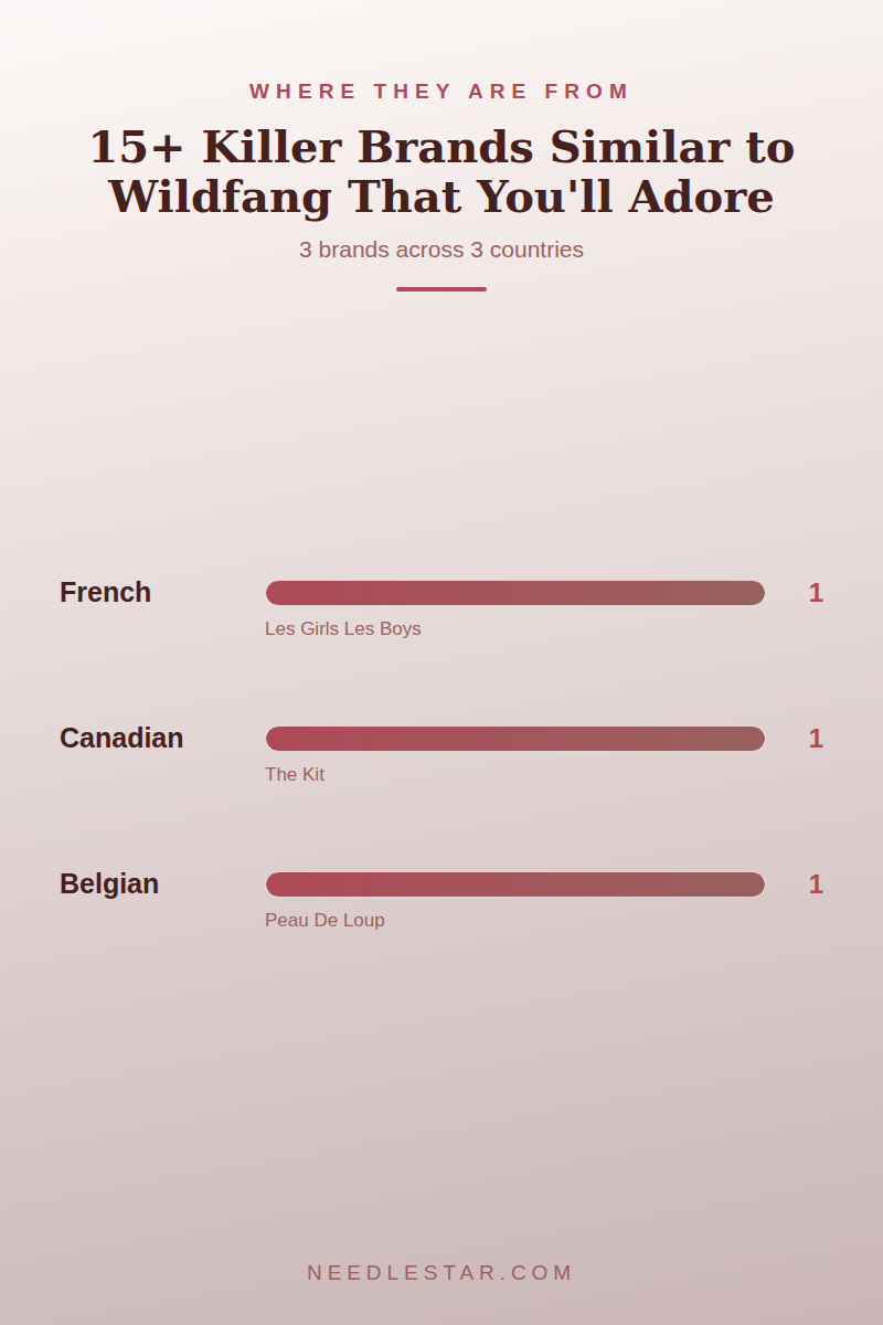 Where They Are From: 15+ Killer Brands Similar to Wildfang That You'll Adore