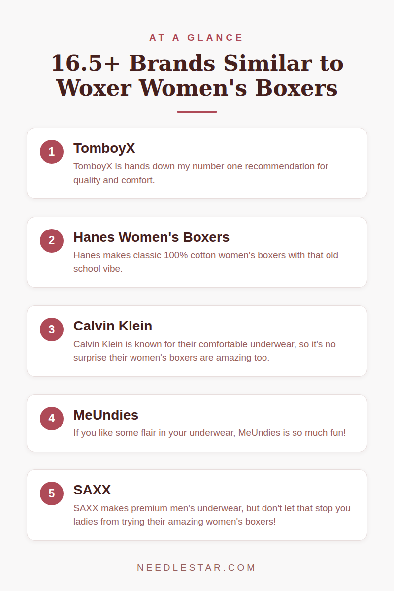 At a Glance: 16.5+ Brands Similar to Woxer Women's Boxers