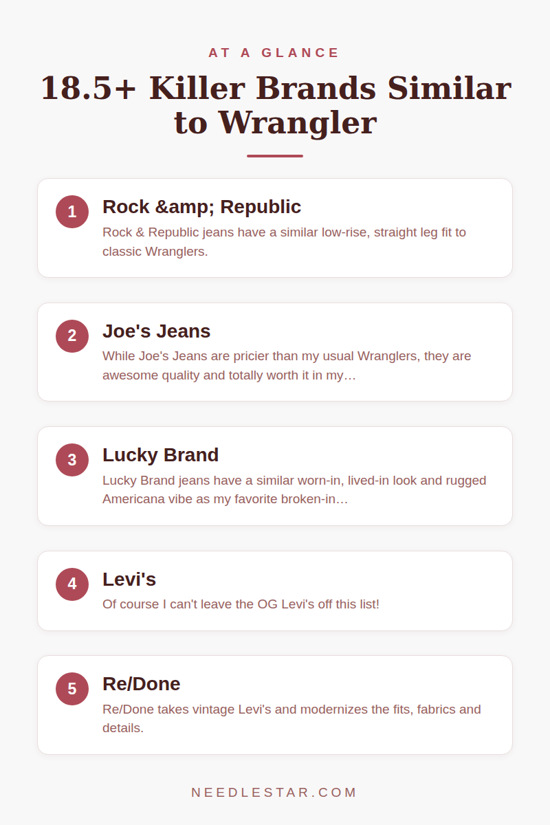 At a Glance: 18.5+ Killer Brands Similar to Wrangler