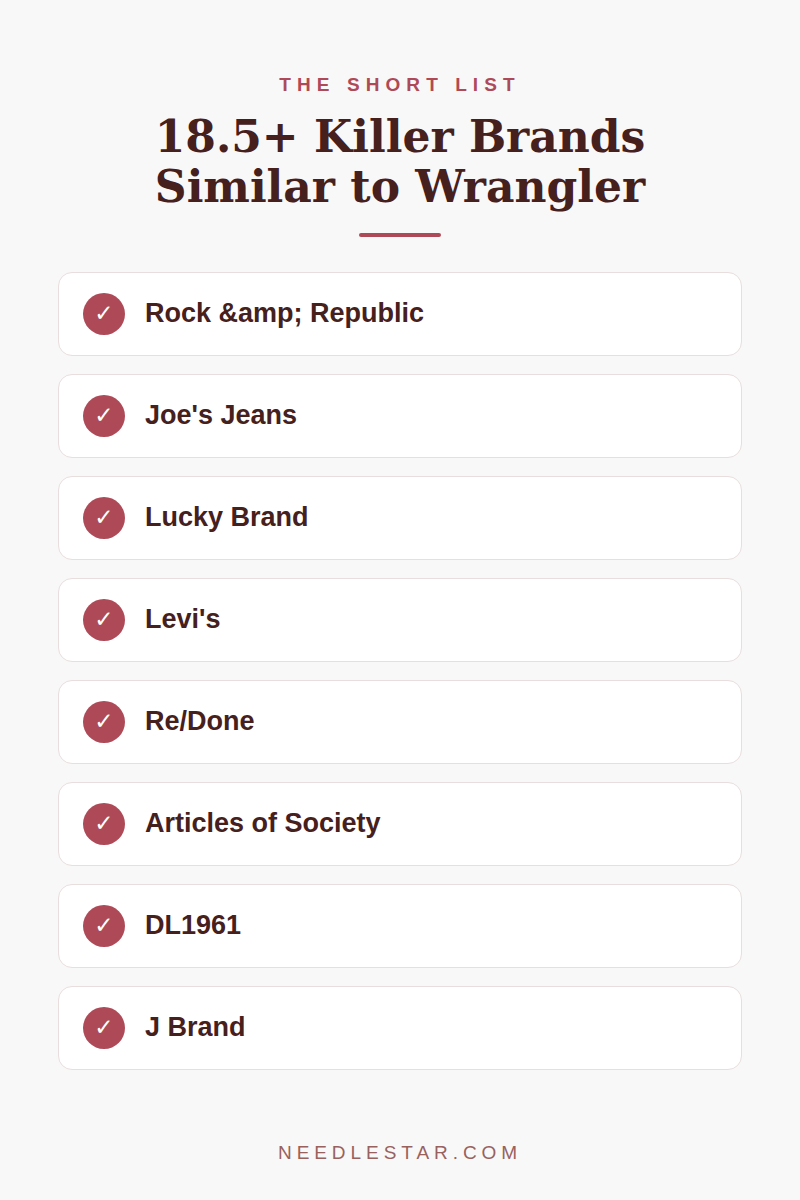 The Short List: 18.5+ Killer Brands Similar to Wrangler