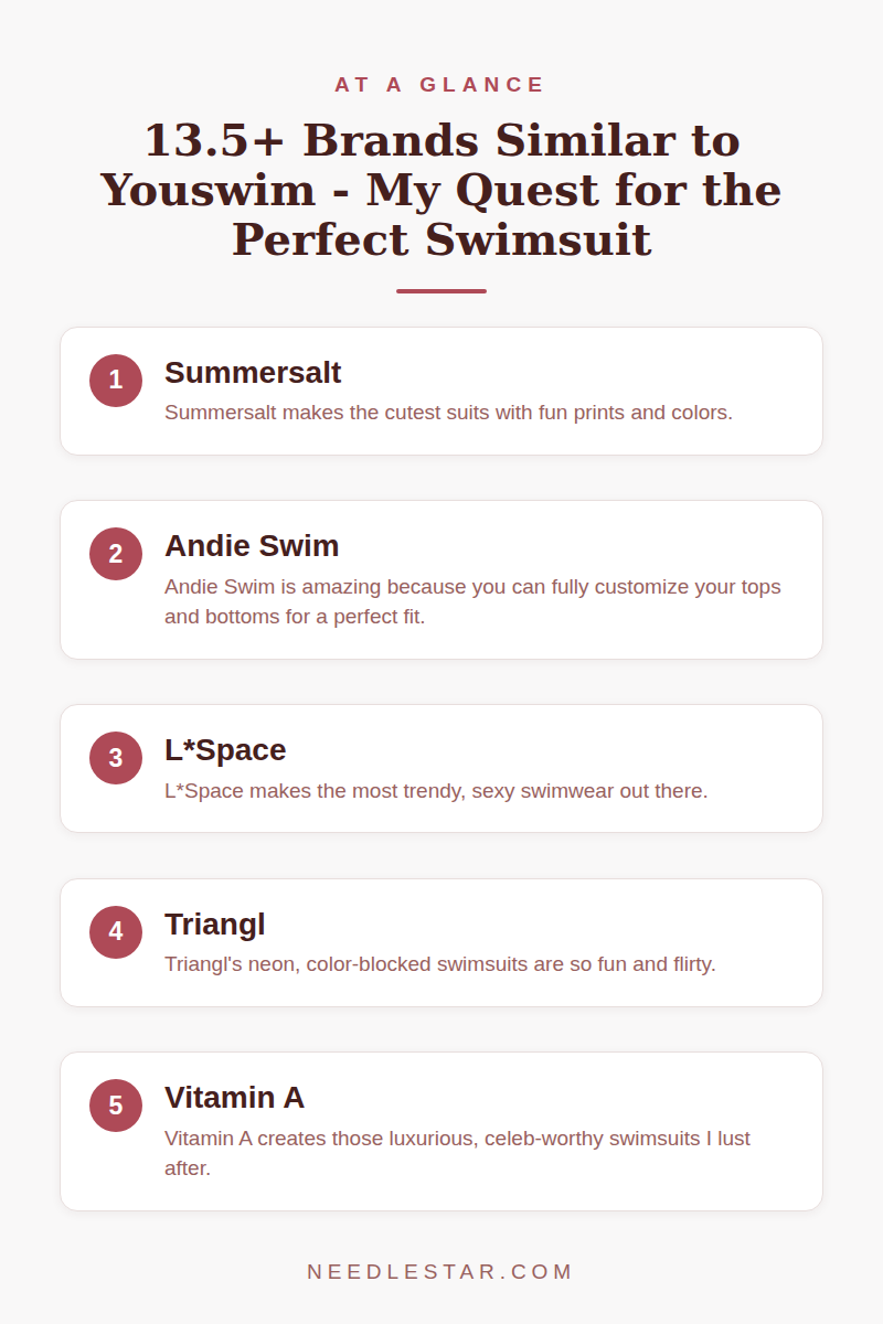 At a Glance: 13.5+ Brands Similar to Youswim - My Quest for the Perfect Swimsuit