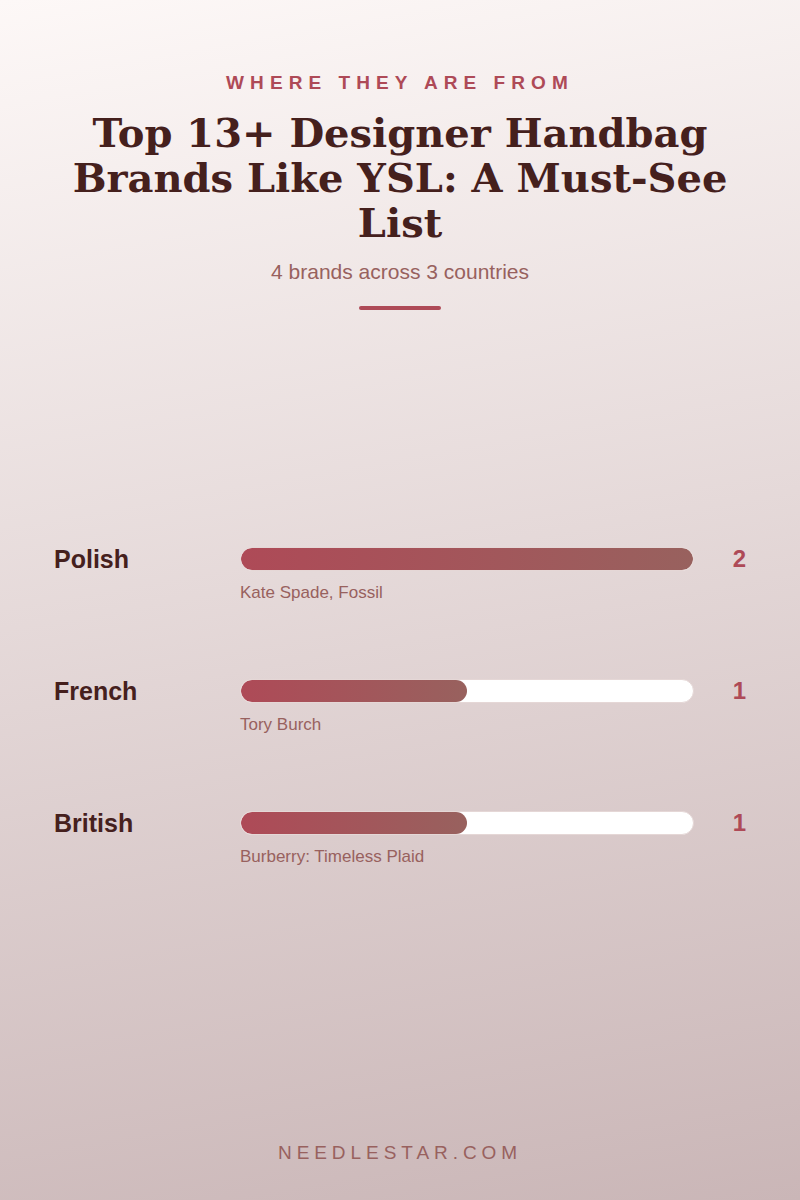 Where They Are From: Top 13+ Designer Handbag Brands Like YSL: A Must-See List